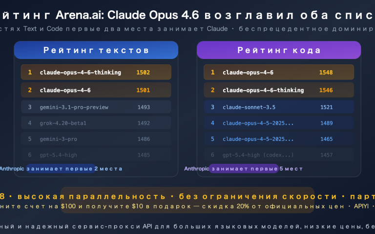 claude opus 4 6 arena leaderboard text code rank 1 apiyi api guide ru image 0 图示