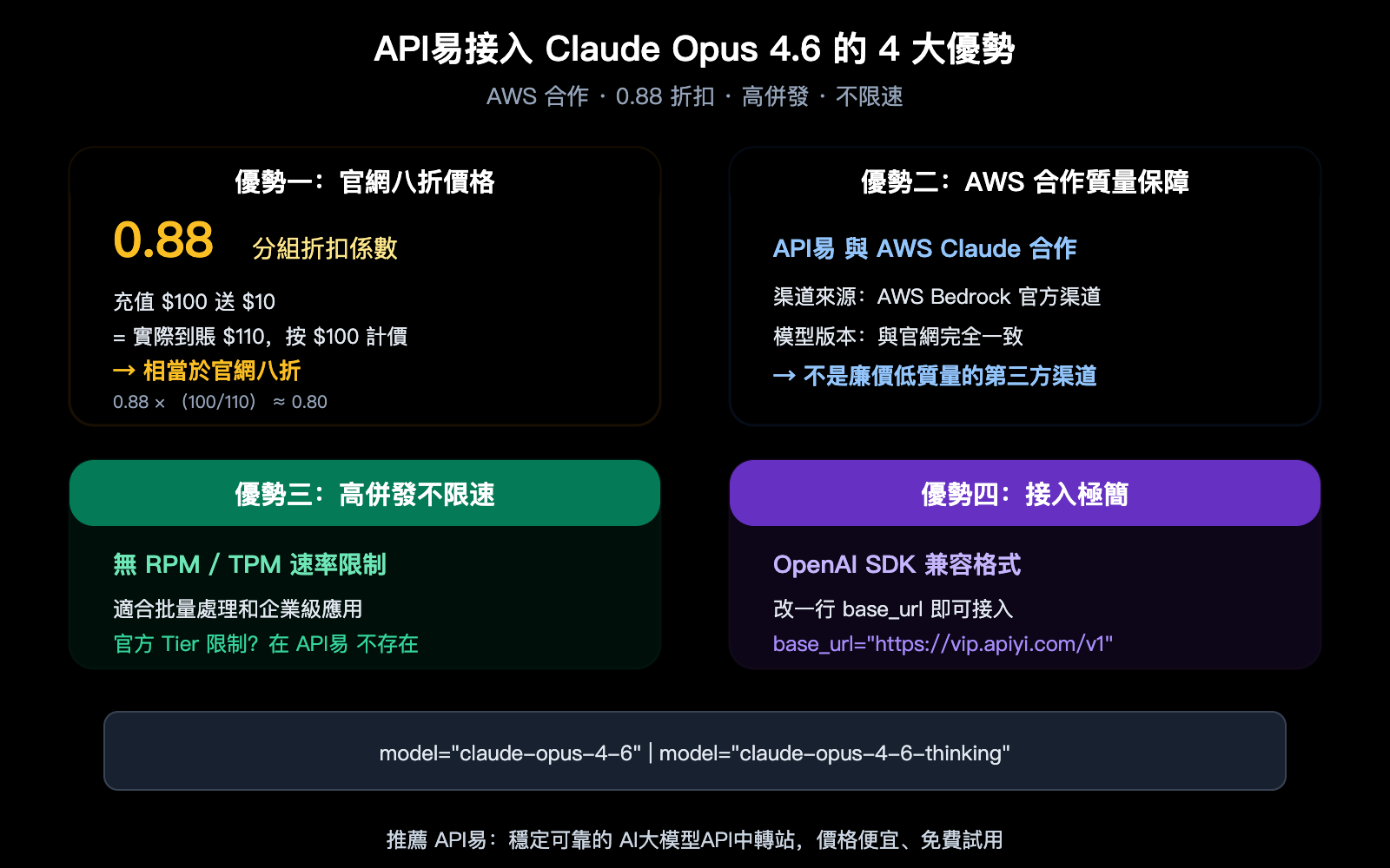 claude-opus-4-6-arena-leaderboard-text-code-rank-1-apiyi-api-guide-zh-hant 图示