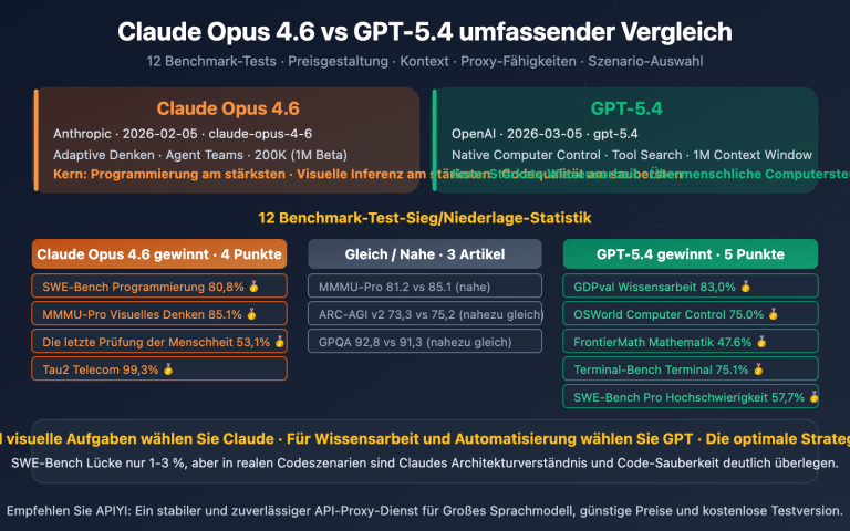 claude opus 4 6 vs gpt 5 4 comparison 12 benchmarks guide de image 0 图示
