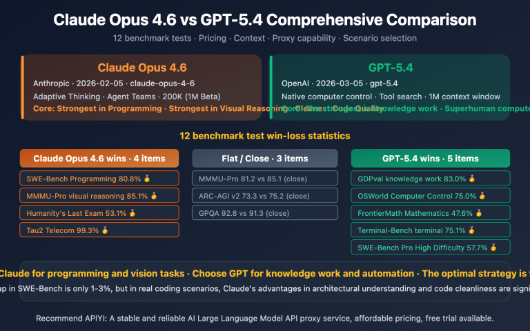 claude opus 4 6 vs gpt 5 4 comparison 12 benchmarks guide en image 0 图示