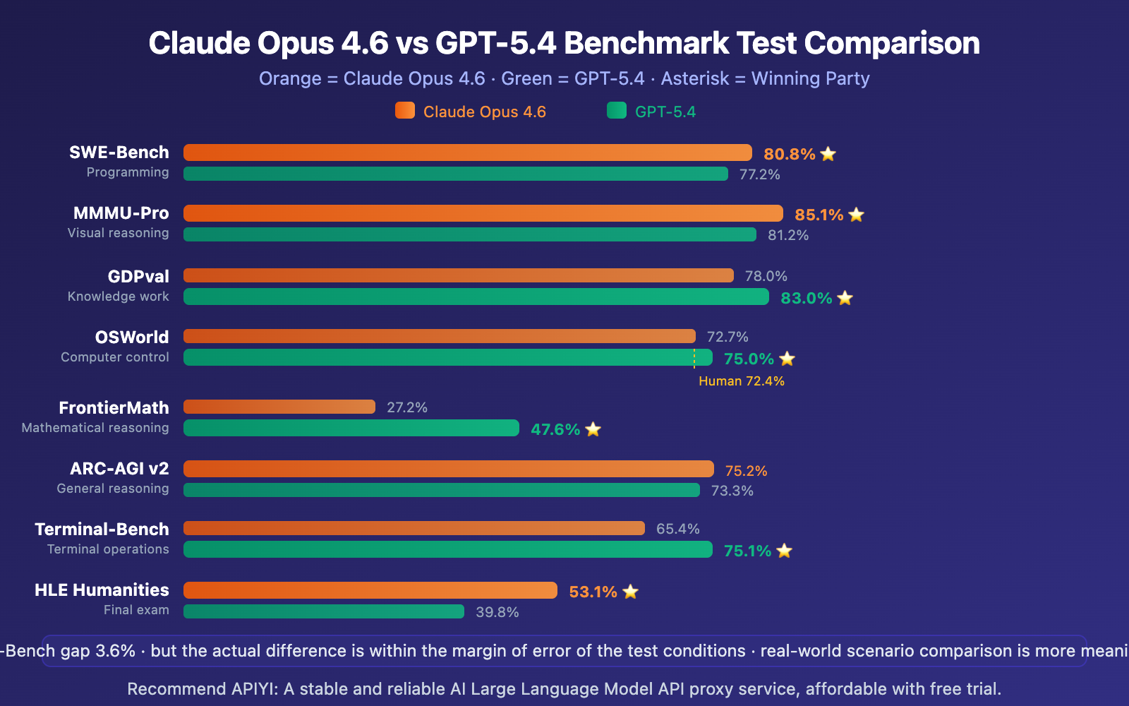 claude-opus-4-6-vs-gpt-5-4-comparison-12-benchmarks-guide-en 图示