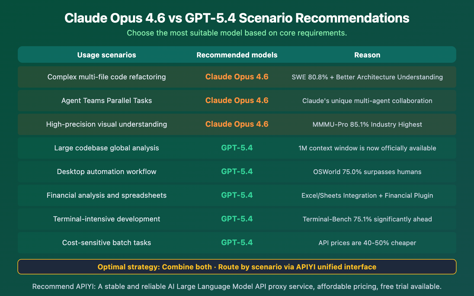 claude-opus-4-6-vs-gpt-5-4-comparison-12-benchmarks-guide-en 图示