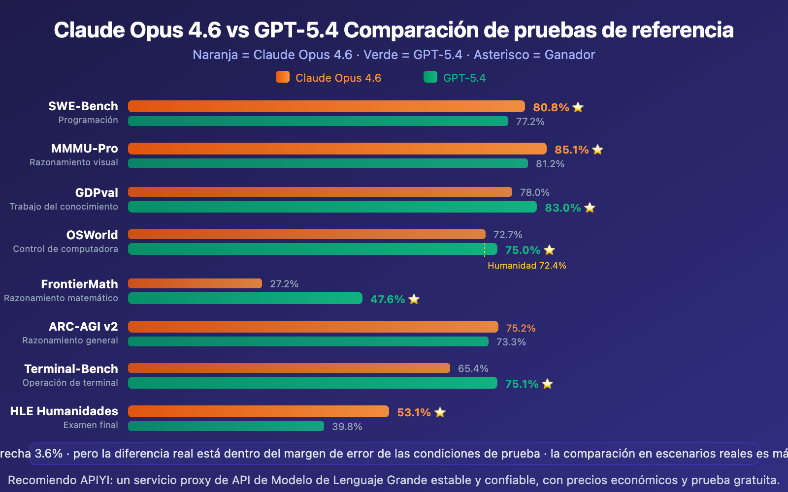 claude-opus-4-6-vs-gpt-5-4-comparison-12-benchmarks-guide-es 图示