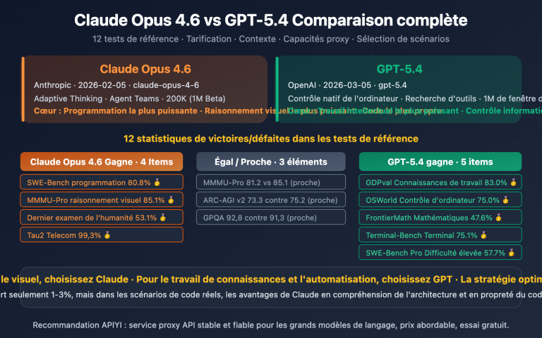 claude opus 4 6 vs gpt 5 4 comparison 12 benchmarks guide fr image 0 图示