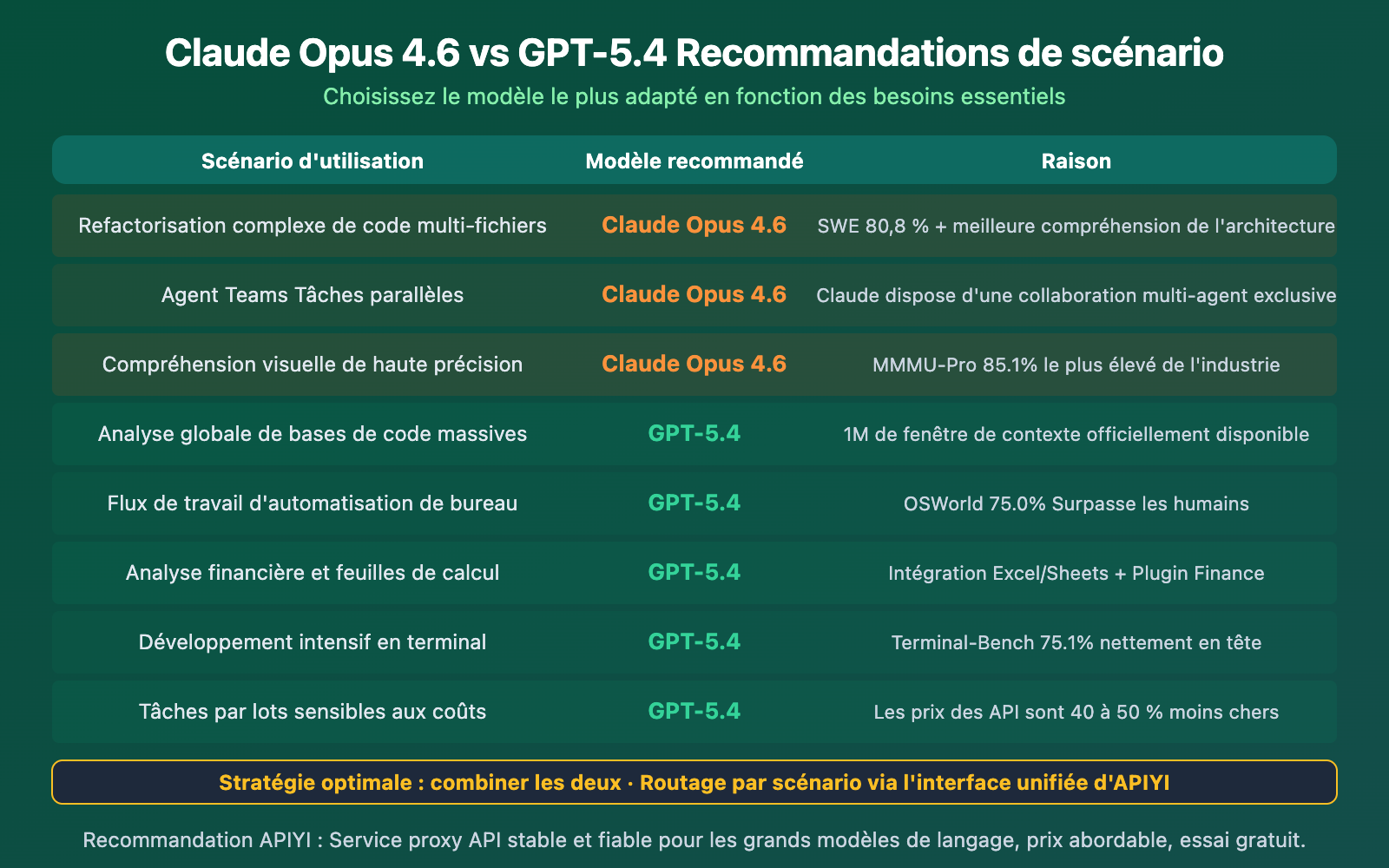 claude-opus-4-6-vs-gpt-5-4-comparison-12-benchmarks-guide-fr 图示