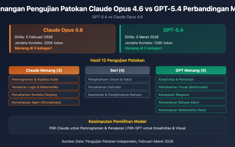 claude opus 4 6 vs gpt 5 4 comparison 12 benchmarks guide id image 0 图示