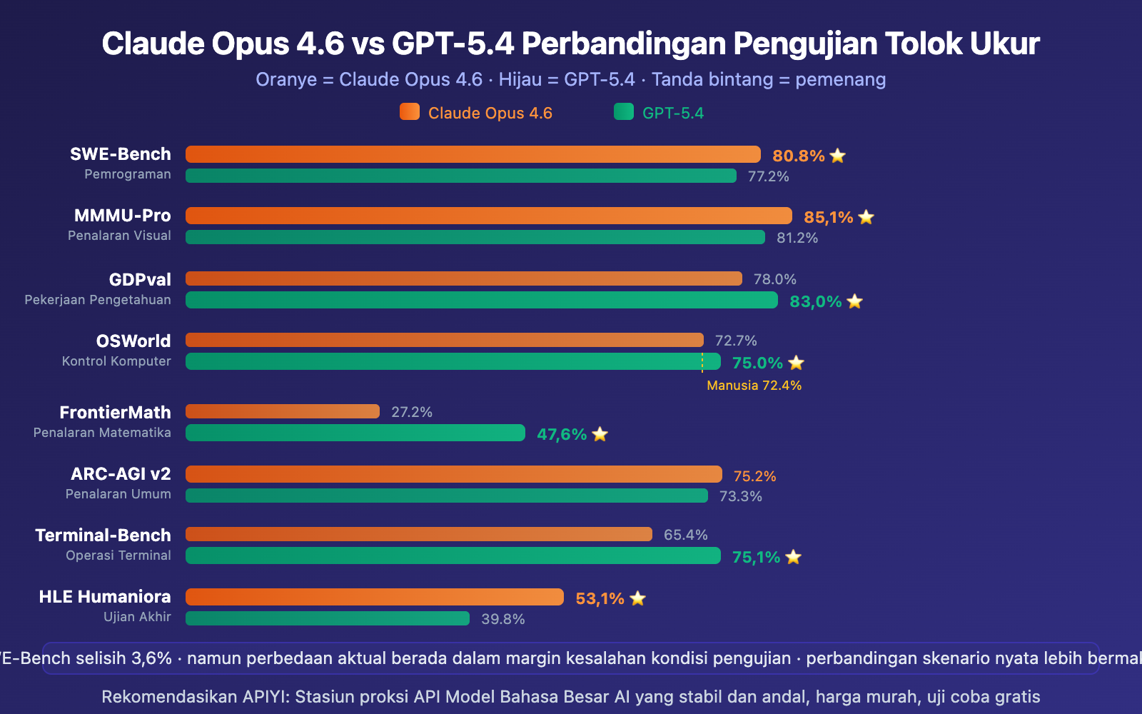 claude-opus-4-6-vs-gpt-5-4-comparison-12-benchmarks-guide-id 图示