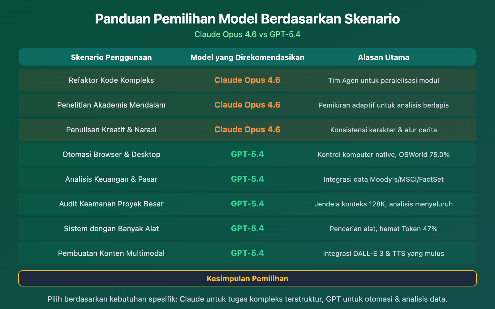 claude-opus-4-6-vs-gpt-5-4-comparison-12-benchmarks-guide-id 图示