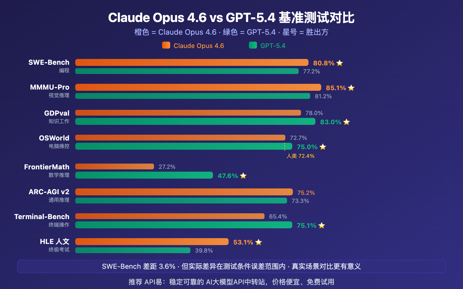 claude-opus-4-6-vs-gpt-5-4-comparison-12-benchmarks-guide 图示