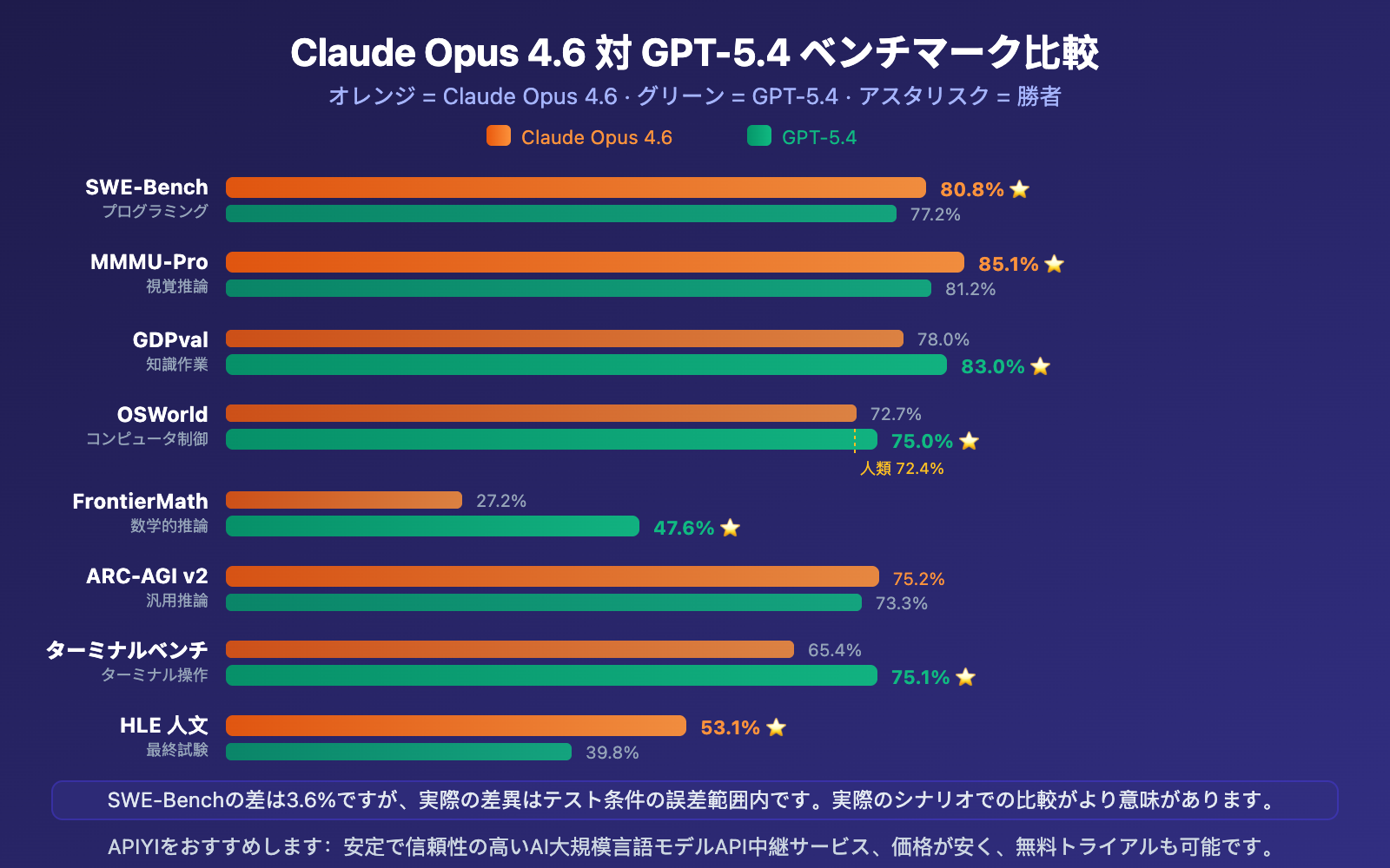claude-opus-4-6-vs-gpt-5-4-comparison-12-benchmarks-guide-ja 图示
