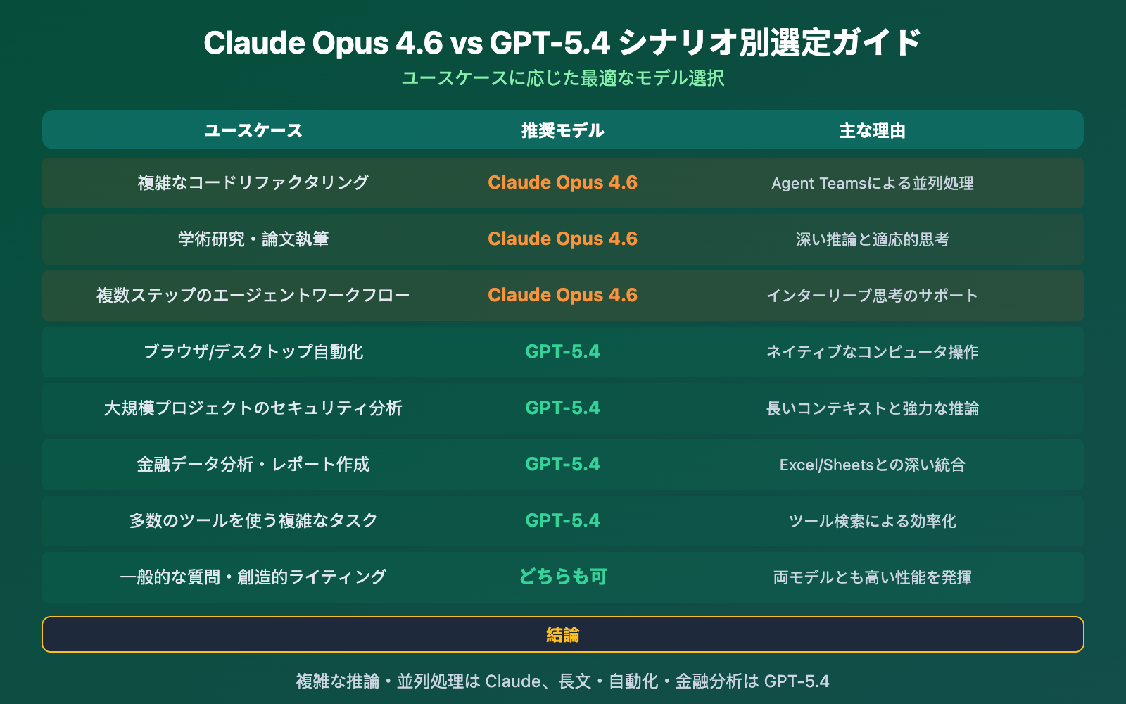claude-opus-4-6-vs-gpt-5-4-comparison-12-benchmarks-guide-ja 图示