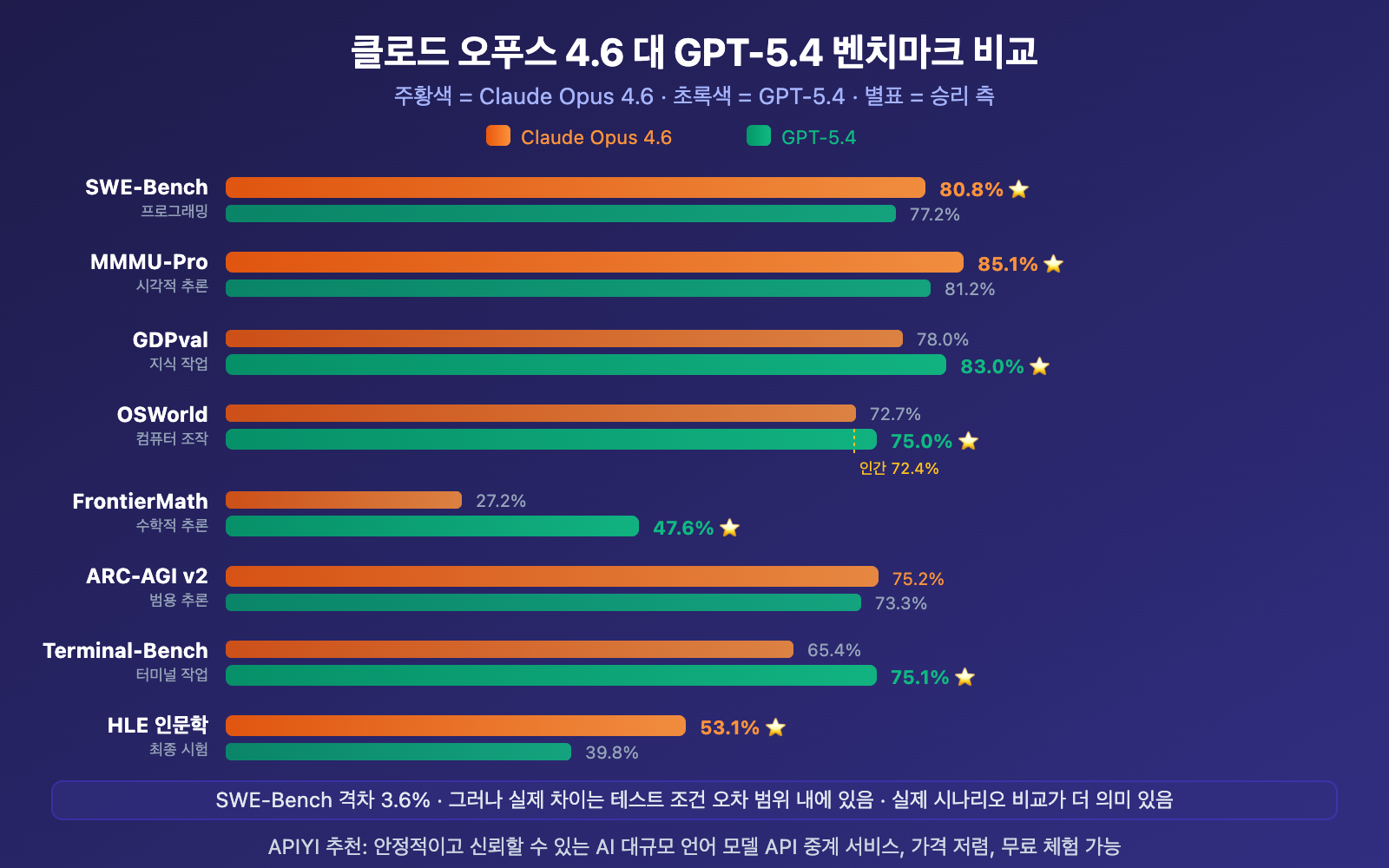 claude-opus-4-6-vs-gpt-5-4-comparison-12-benchmarks-guide-ko 图示