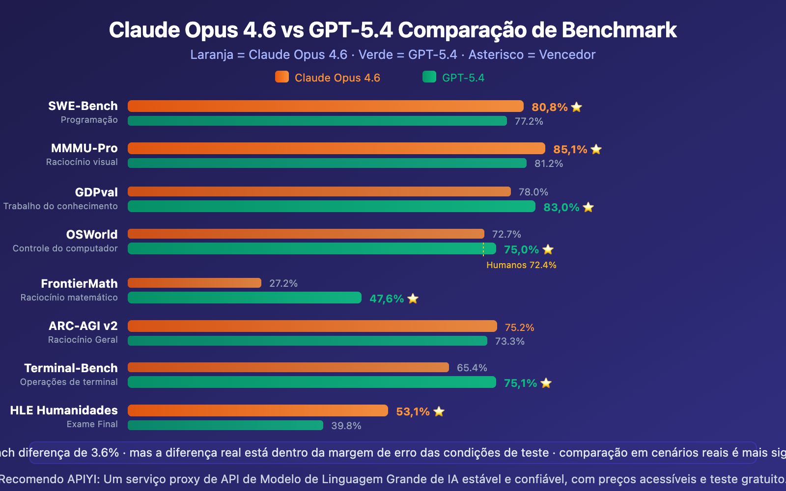 claude-opus-4-6-vs-gpt-5-4-comparison-12-benchmarks-guide-pt-pt 图示
