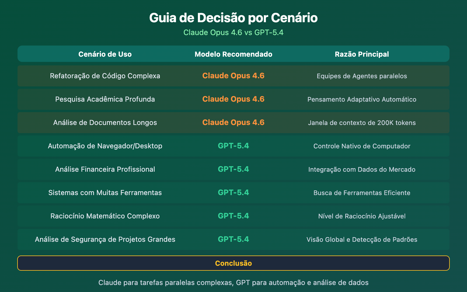 claude-opus-4-6-vs-gpt-5-4-comparison-12-benchmarks-guide-pt-pt 图示