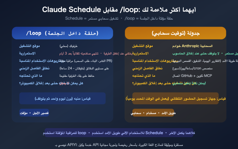 claude schedule beginner guide useful cloud tasks recommendations ar image 0 图示