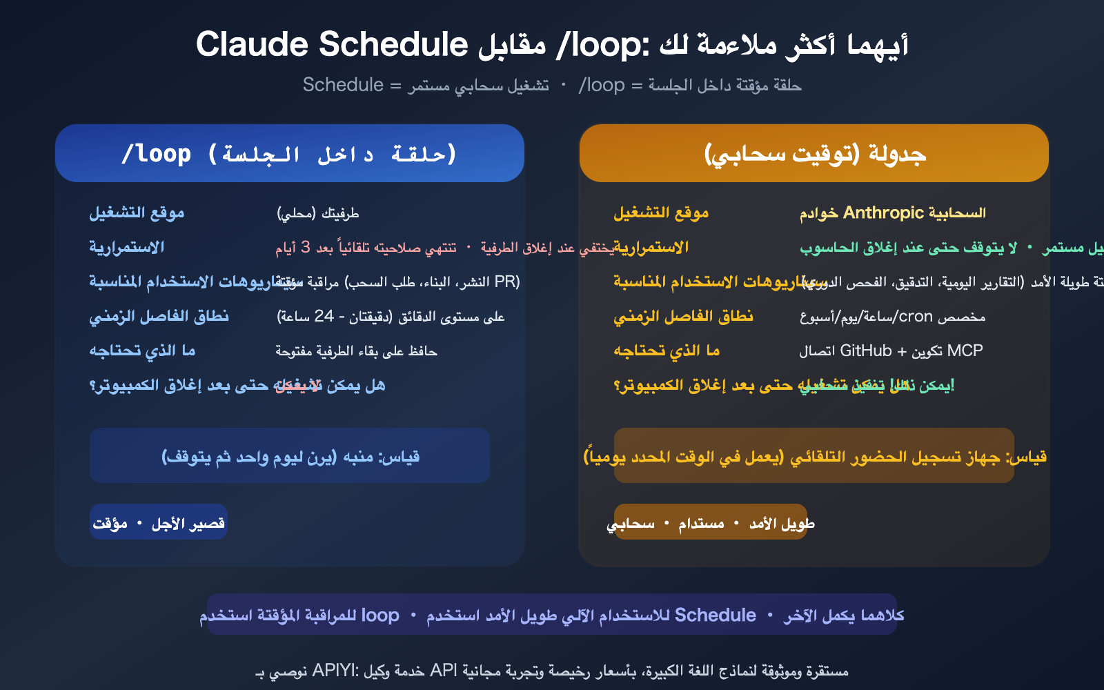 claude-schedule-beginner-guide-useful-cloud-tasks-recommendations-ar 图示