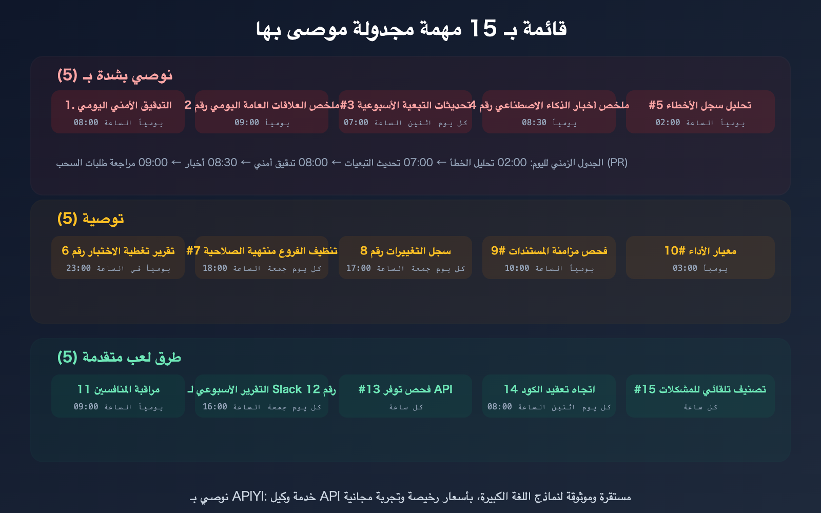 claude-schedule-beginner-guide-useful-cloud-tasks-recommendations-ar 图示