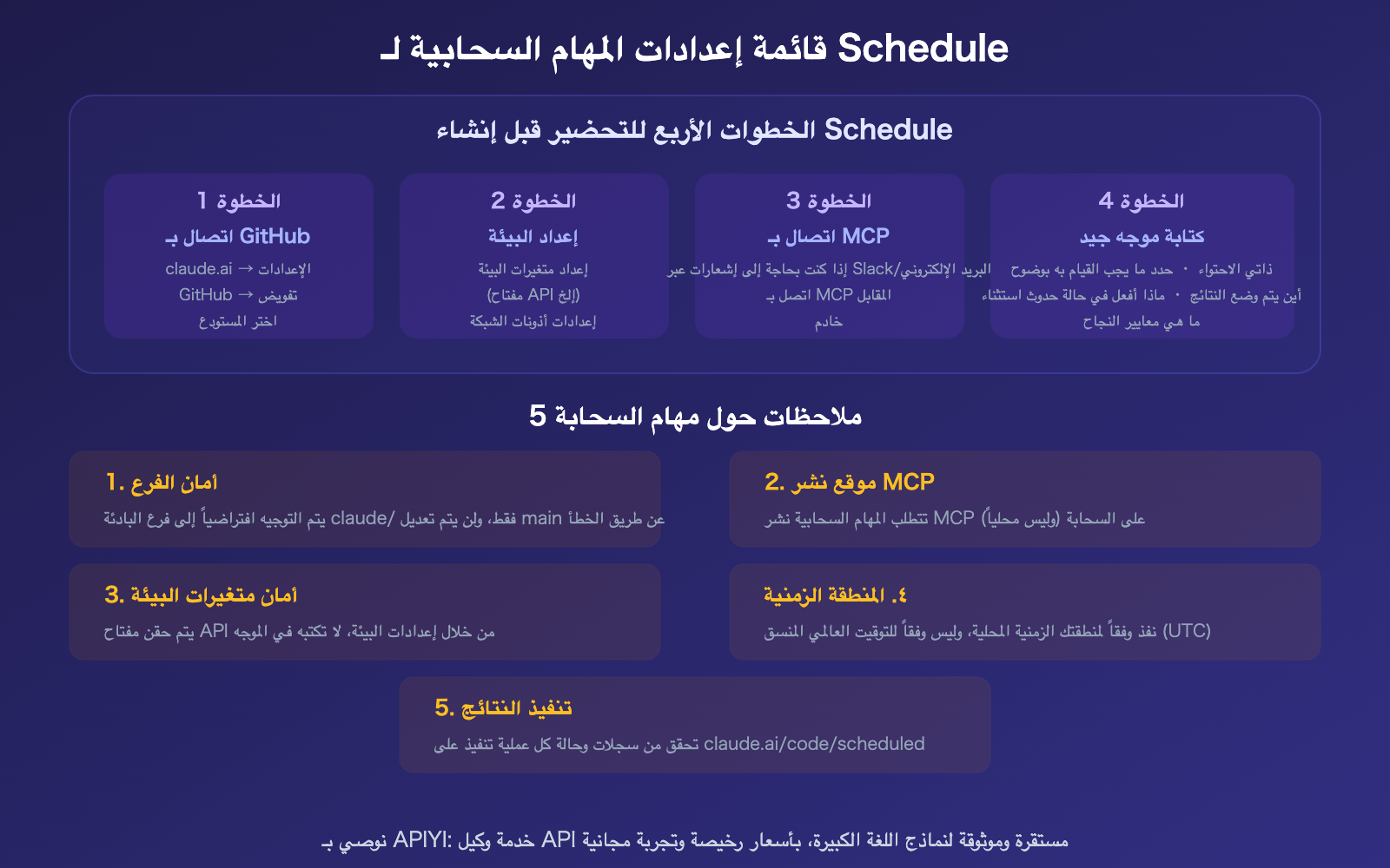 claude-schedule-beginner-guide-useful-cloud-tasks-recommendations-ar 图示