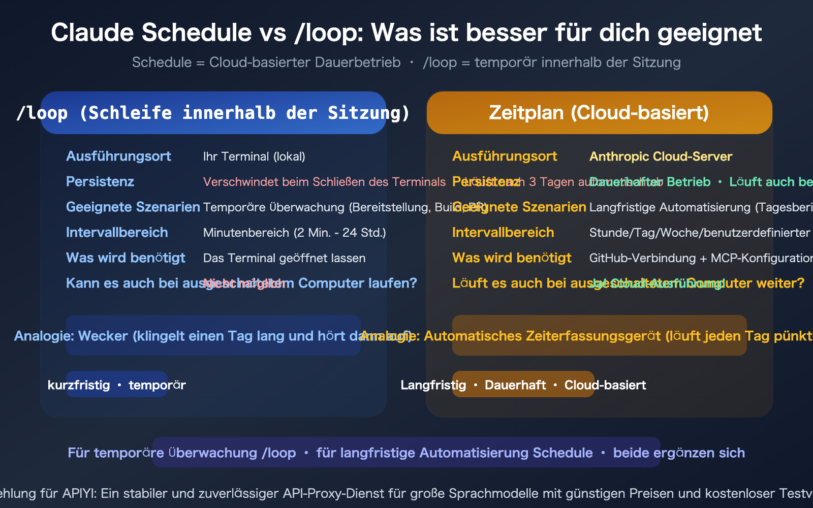 claude-schedule-beginner-guide-useful-cloud-tasks-recommendations-de 图示