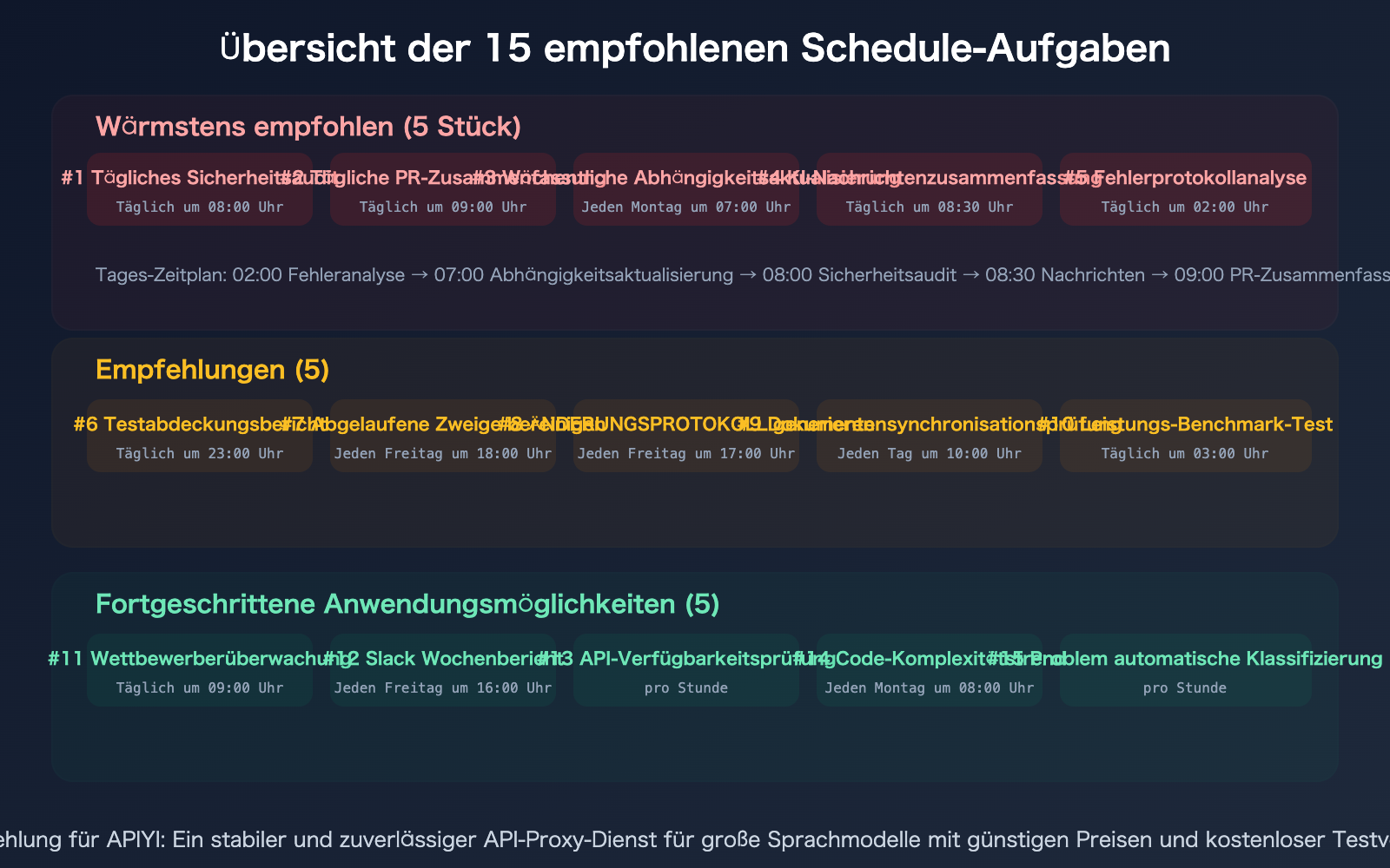 claude-schedule-beginner-guide-useful-cloud-tasks-recommendations-de 图示