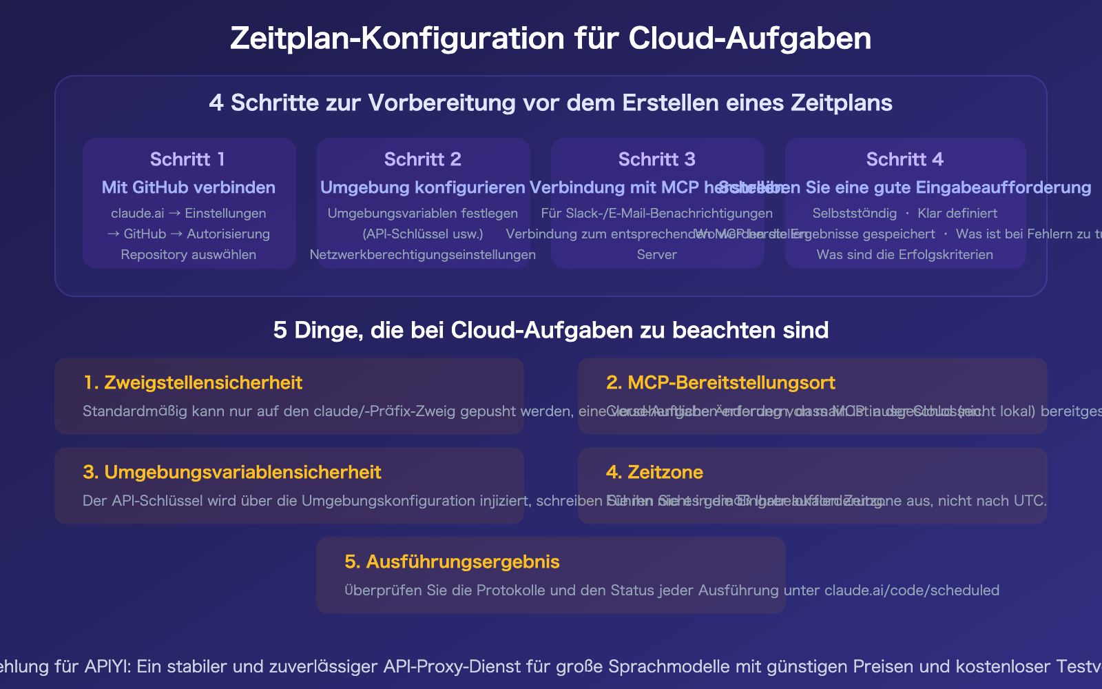 claude-schedule-beginner-guide-useful-cloud-tasks-recommendations-de 图示