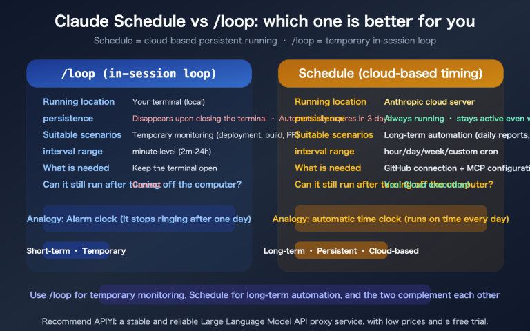 claude schedule beginner guide useful cloud tasks recommendations en image 0 图示