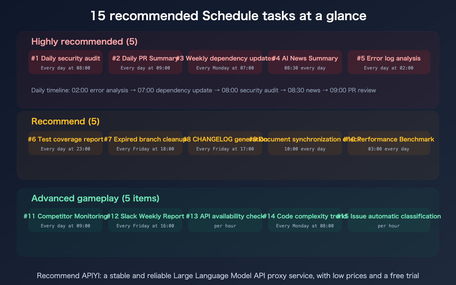 claude-schedule-beginner-guide-useful-cloud-tasks-recommendations-en 图示