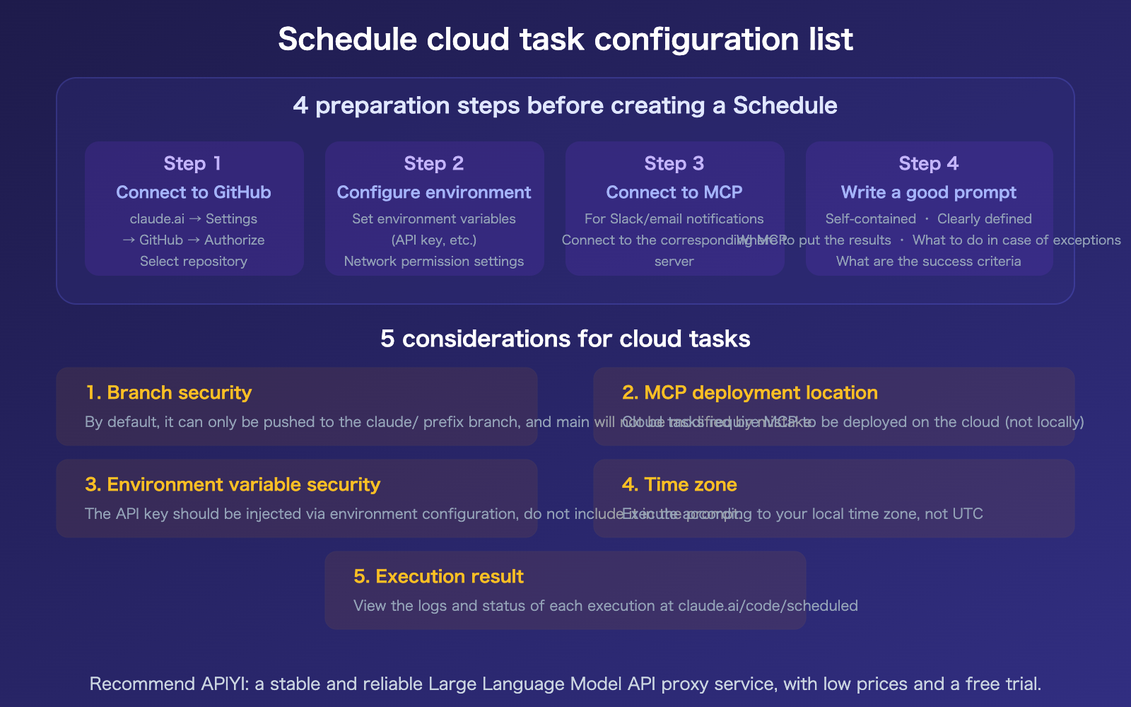 claude-schedule-beginner-guide-useful-cloud-tasks-recommendations-en 图示
