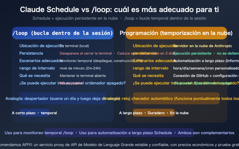 claude schedule beginner guide useful cloud tasks recommendations es image 0 图示
