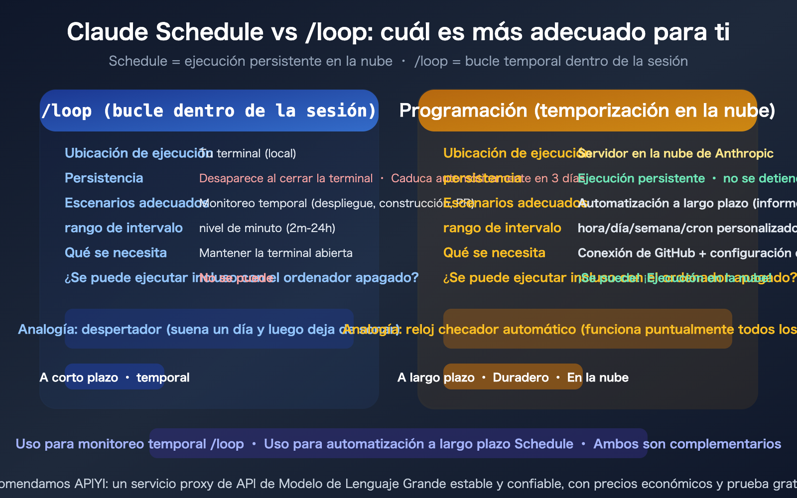 claude-schedule-beginner-guide-useful-cloud-tasks-recommendations-es 图示