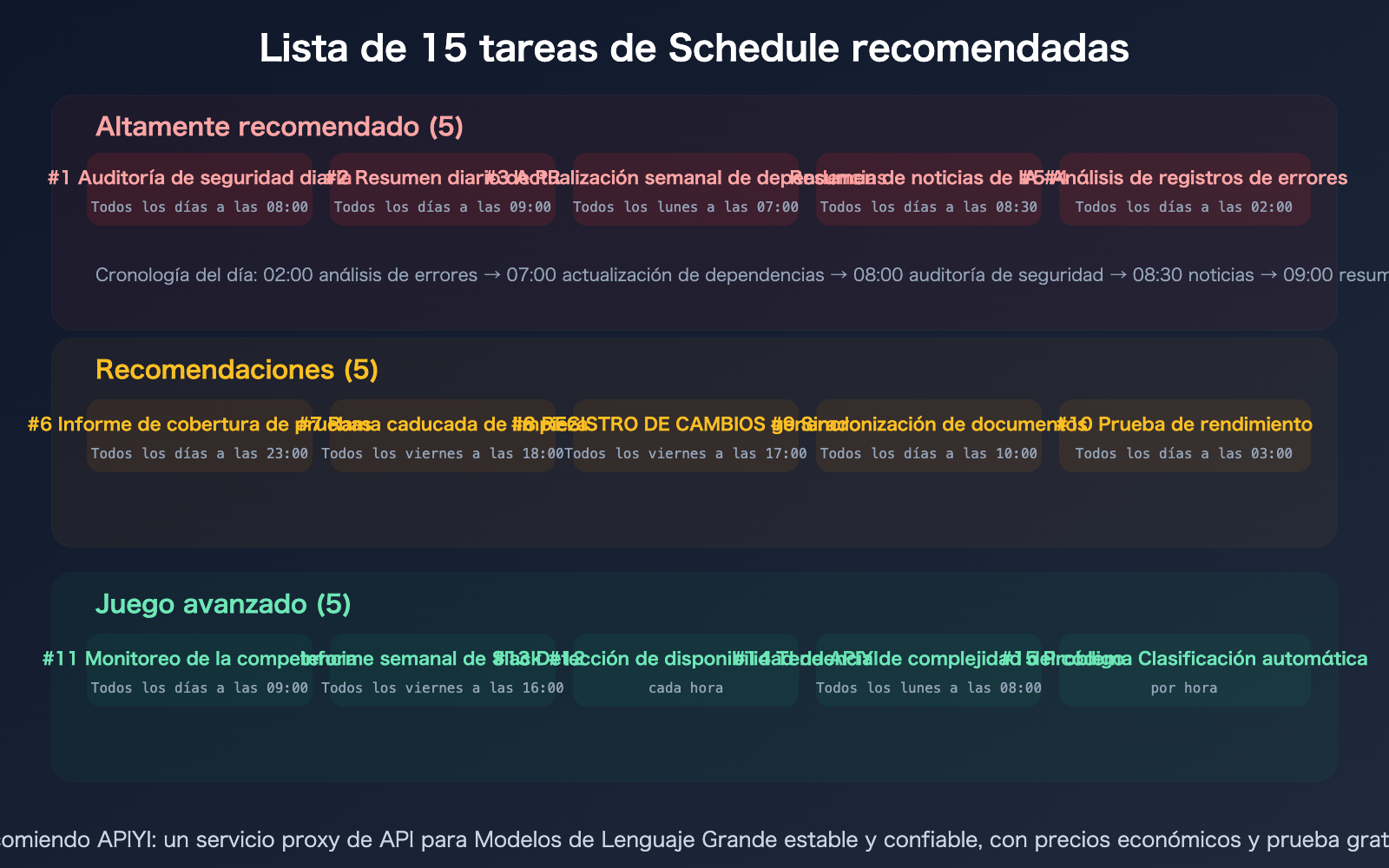 claude-schedule-beginner-guide-useful-cloud-tasks-recommendations-es 图示