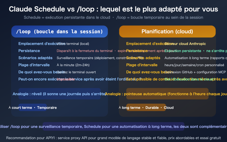 claude schedule beginner guide useful cloud tasks recommendations fr image 0 图示
