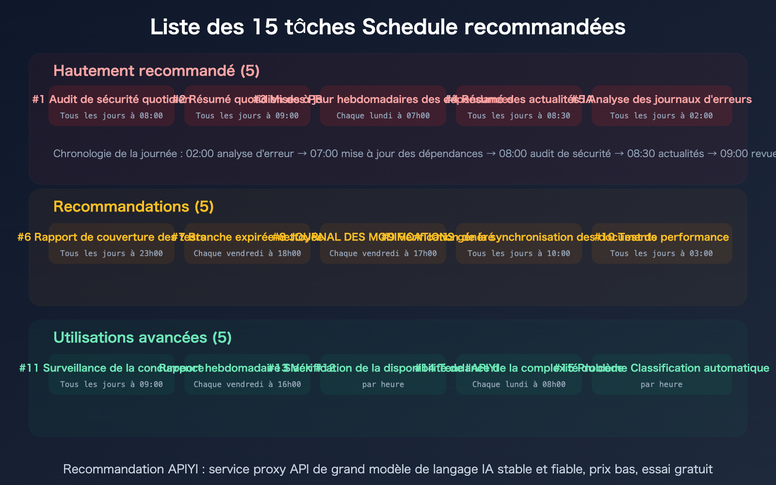 claude-schedule-beginner-guide-useful-cloud-tasks-recommendations-fr 图示