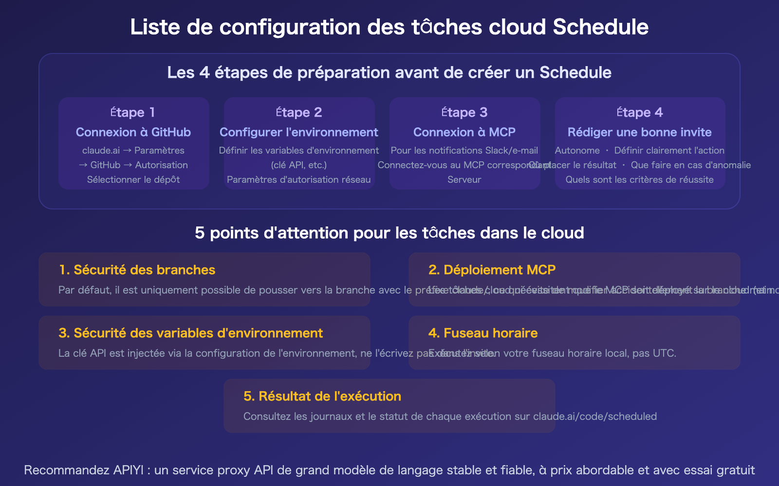 claude-schedule-beginner-guide-useful-cloud-tasks-recommendations-fr 图示