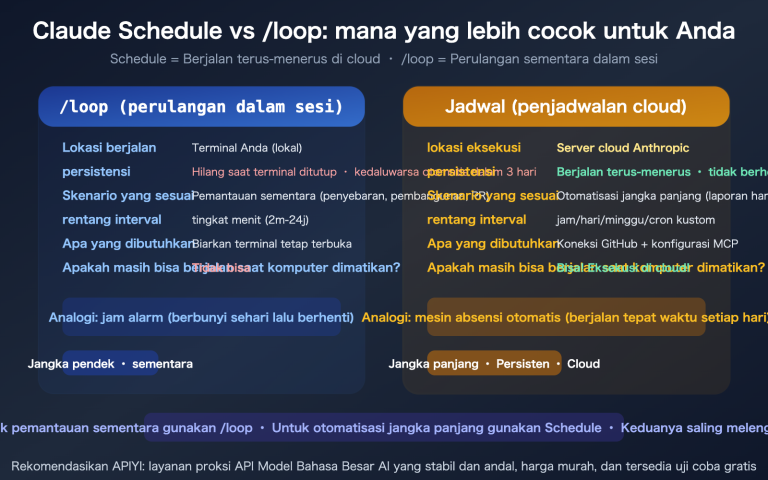 claude schedule beginner guide useful cloud tasks recommendations id image 0 图示