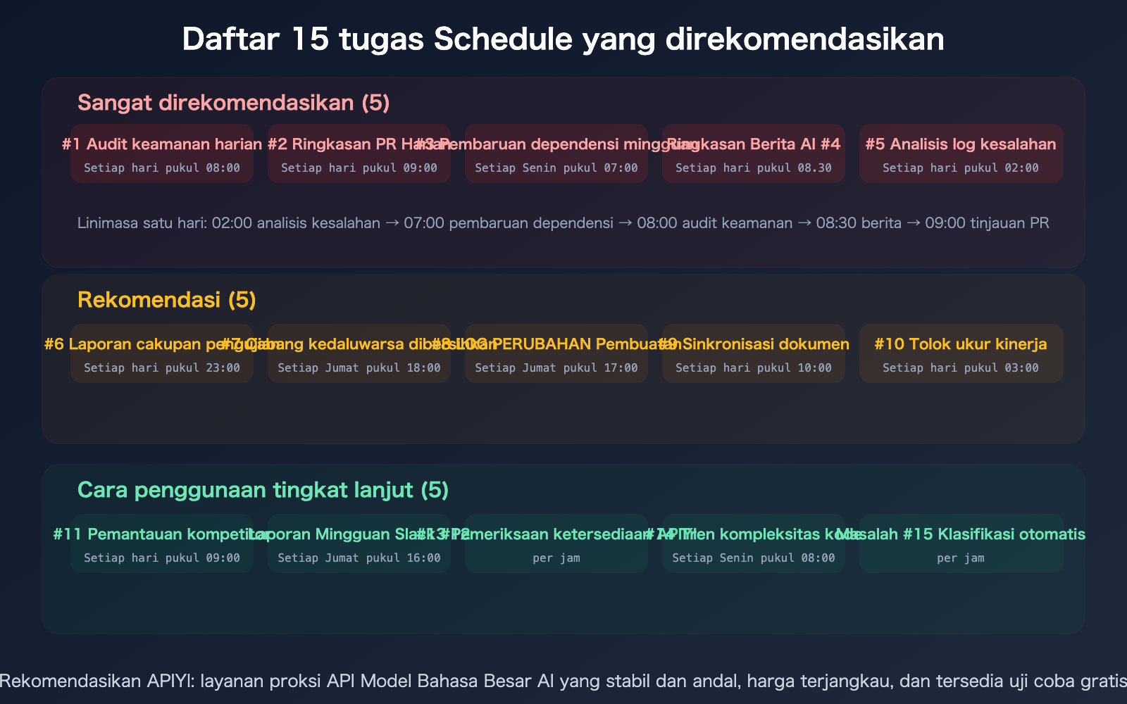 claude-schedule-beginner-guide-useful-cloud-tasks-recommendations-id 图示