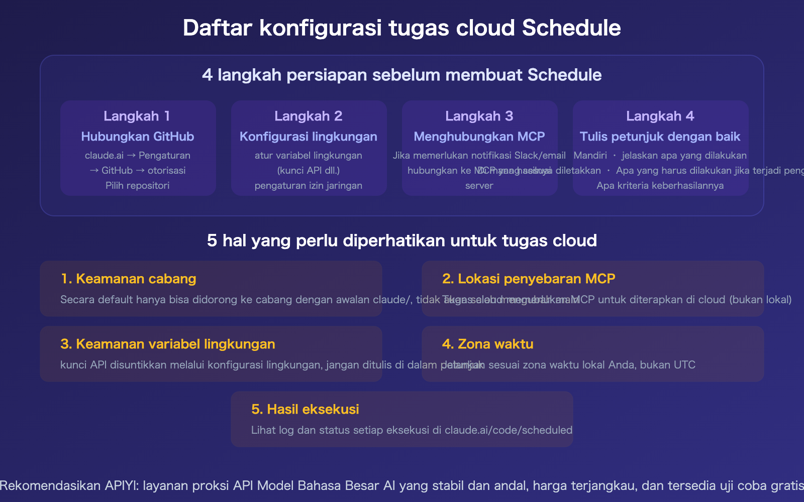 claude-schedule-beginner-guide-useful-cloud-tasks-recommendations-id 图示