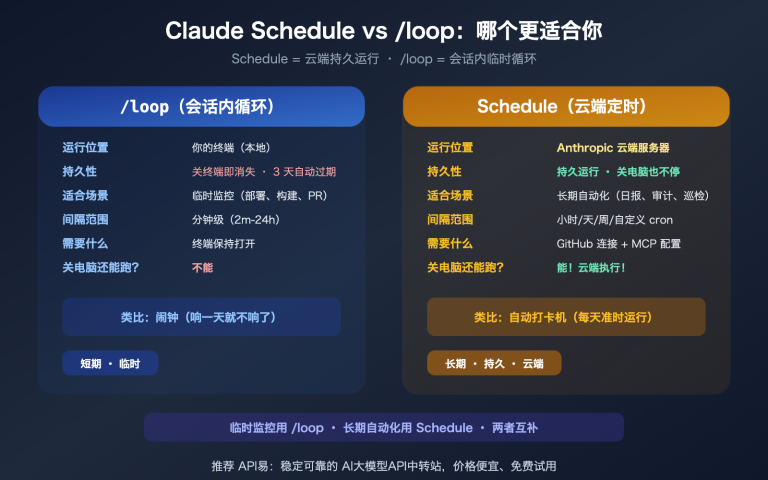 claude schedule beginner guide useful cloud tasks recommendations image 0 图示