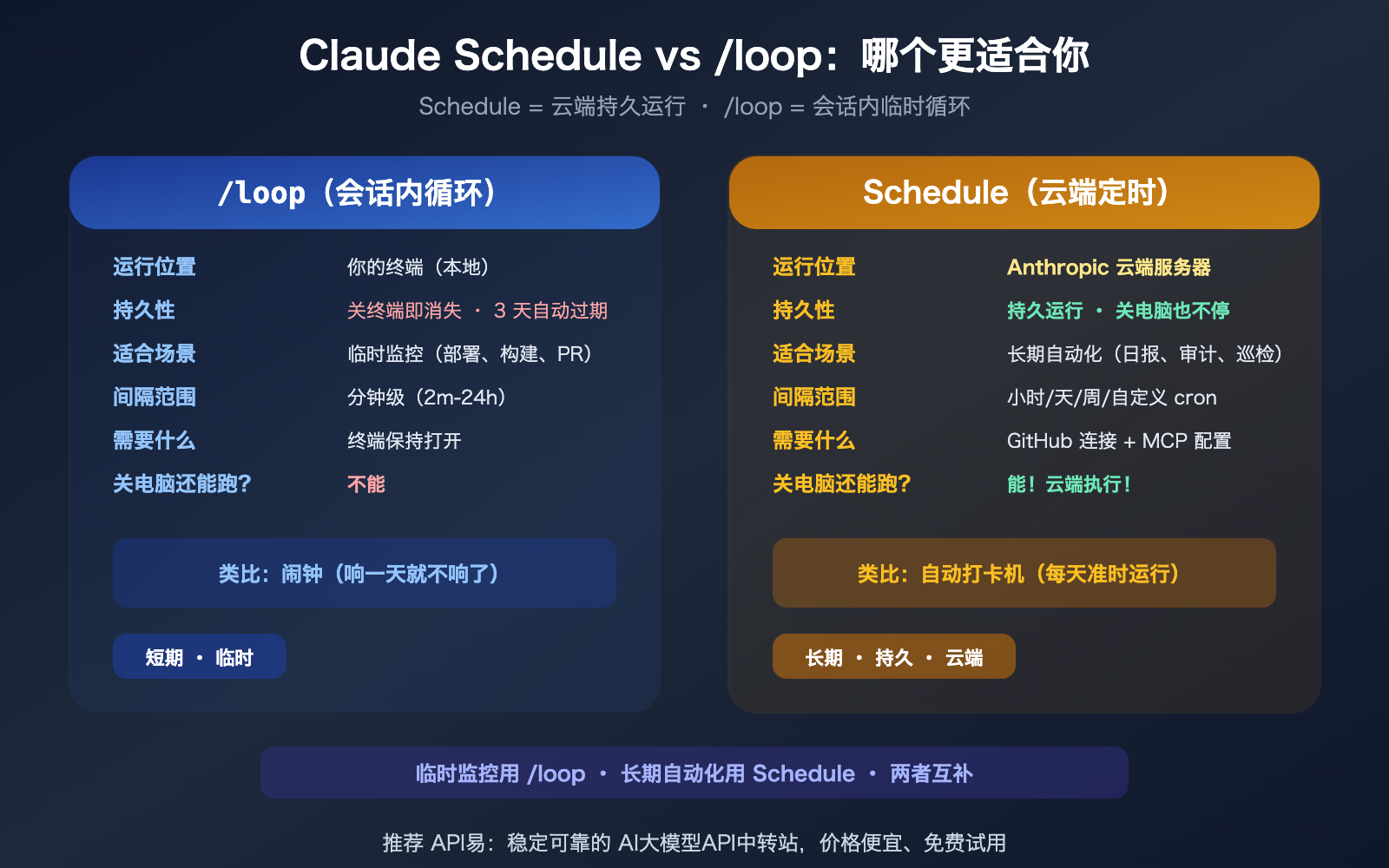 claude-schedule-beginner-guide-useful-cloud-tasks-recommendations 图示