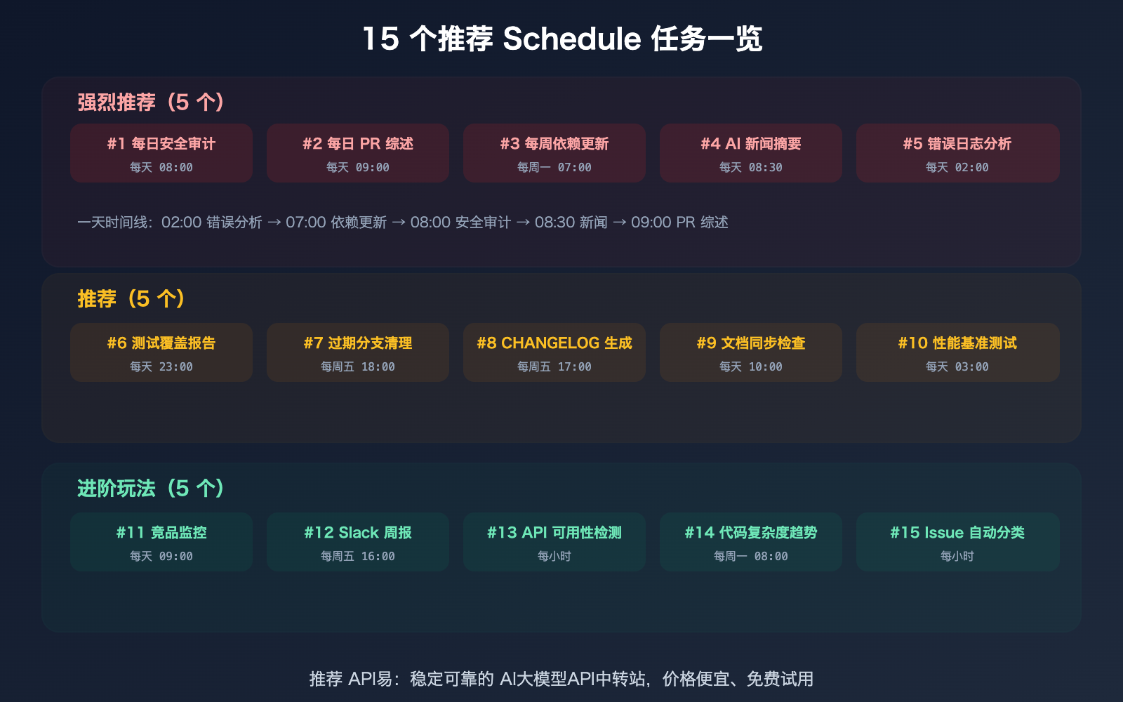 claude-schedule-beginner-guide-useful-cloud-tasks-recommendations 图示