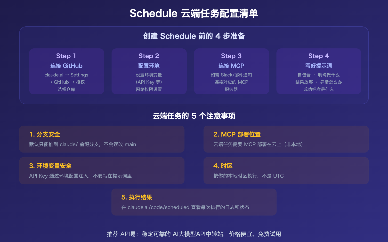 claude-schedule-beginner-guide-useful-cloud-tasks-recommendations 图示