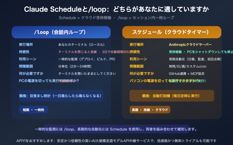 claude schedule beginner guide useful cloud tasks recommendations ja image 0 图示