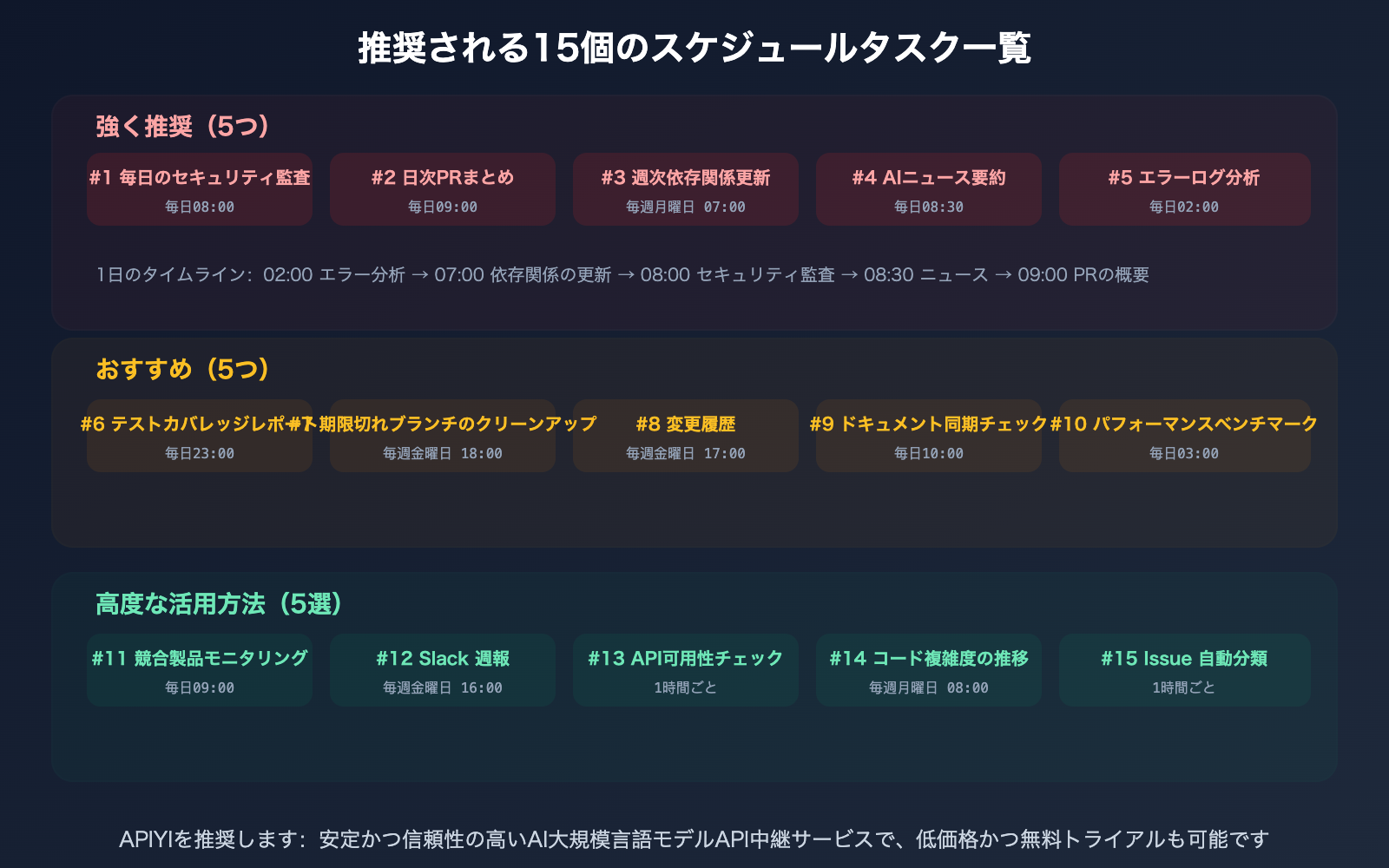 claude-schedule-beginner-guide-useful-cloud-tasks-recommendations-ja 图示