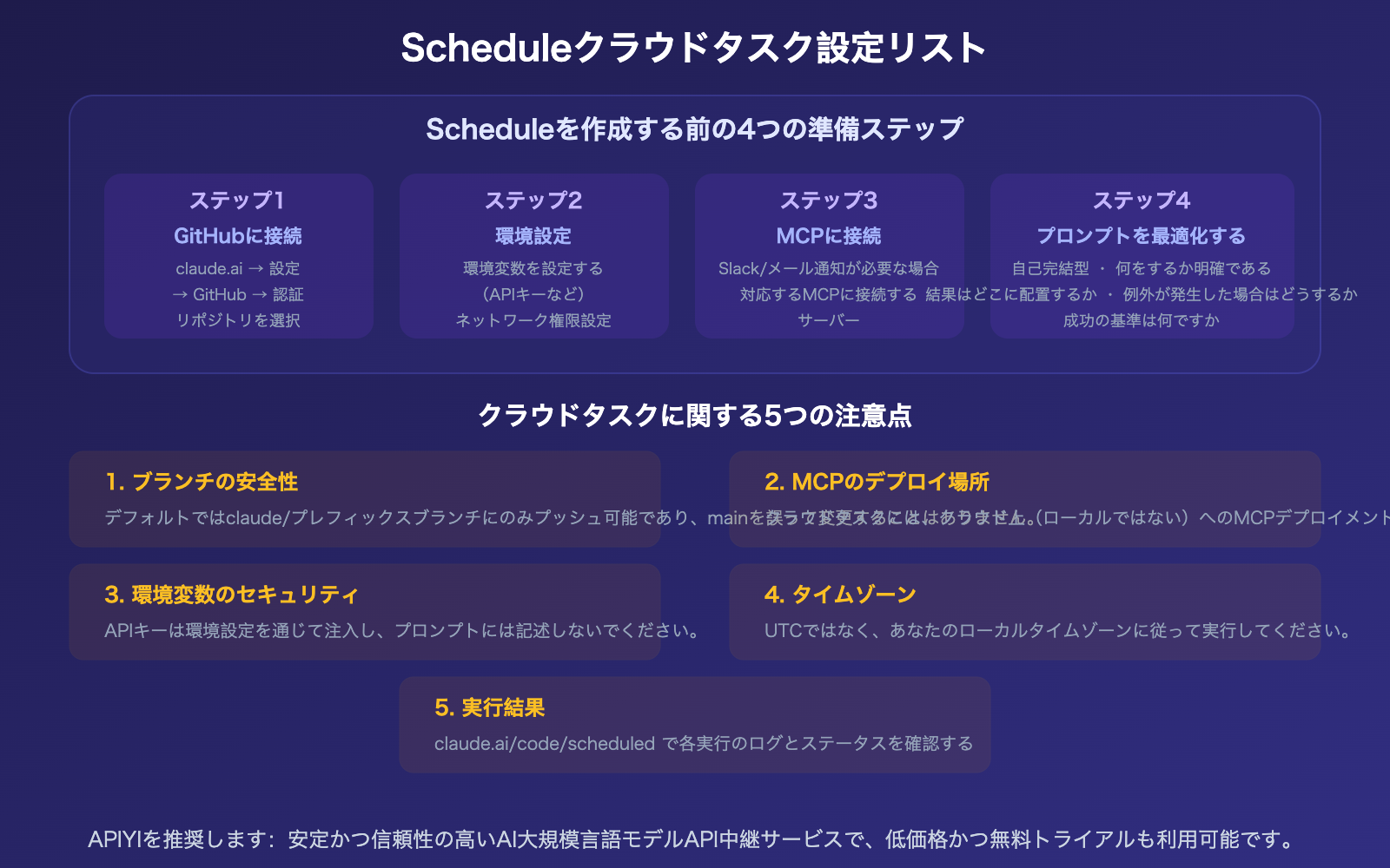 claude-schedule-beginner-guide-useful-cloud-tasks-recommendations-ja 图示
