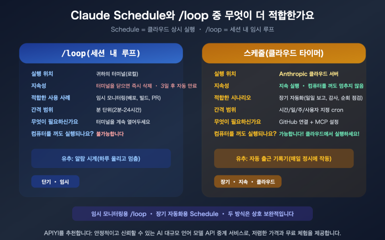 claude schedule beginner guide useful cloud tasks recommendations ko image 0 图示