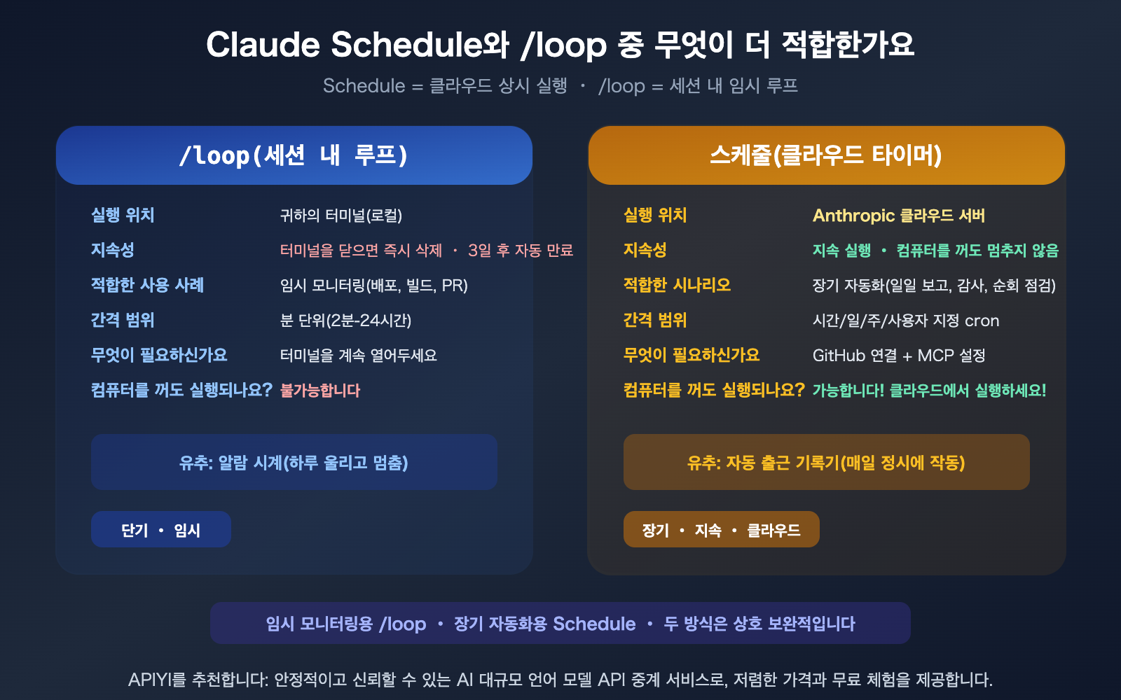 claude-schedule-beginner-guide-useful-cloud-tasks-recommendations-ko 图示