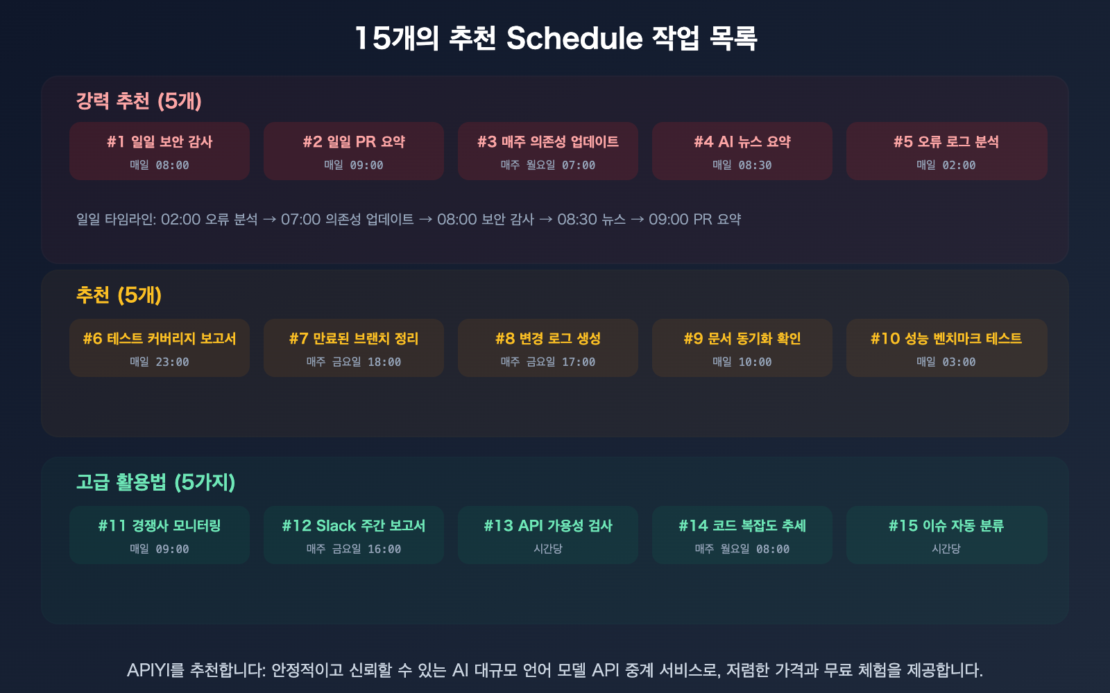 claude-schedule-beginner-guide-useful-cloud-tasks-recommendations-ko 图示