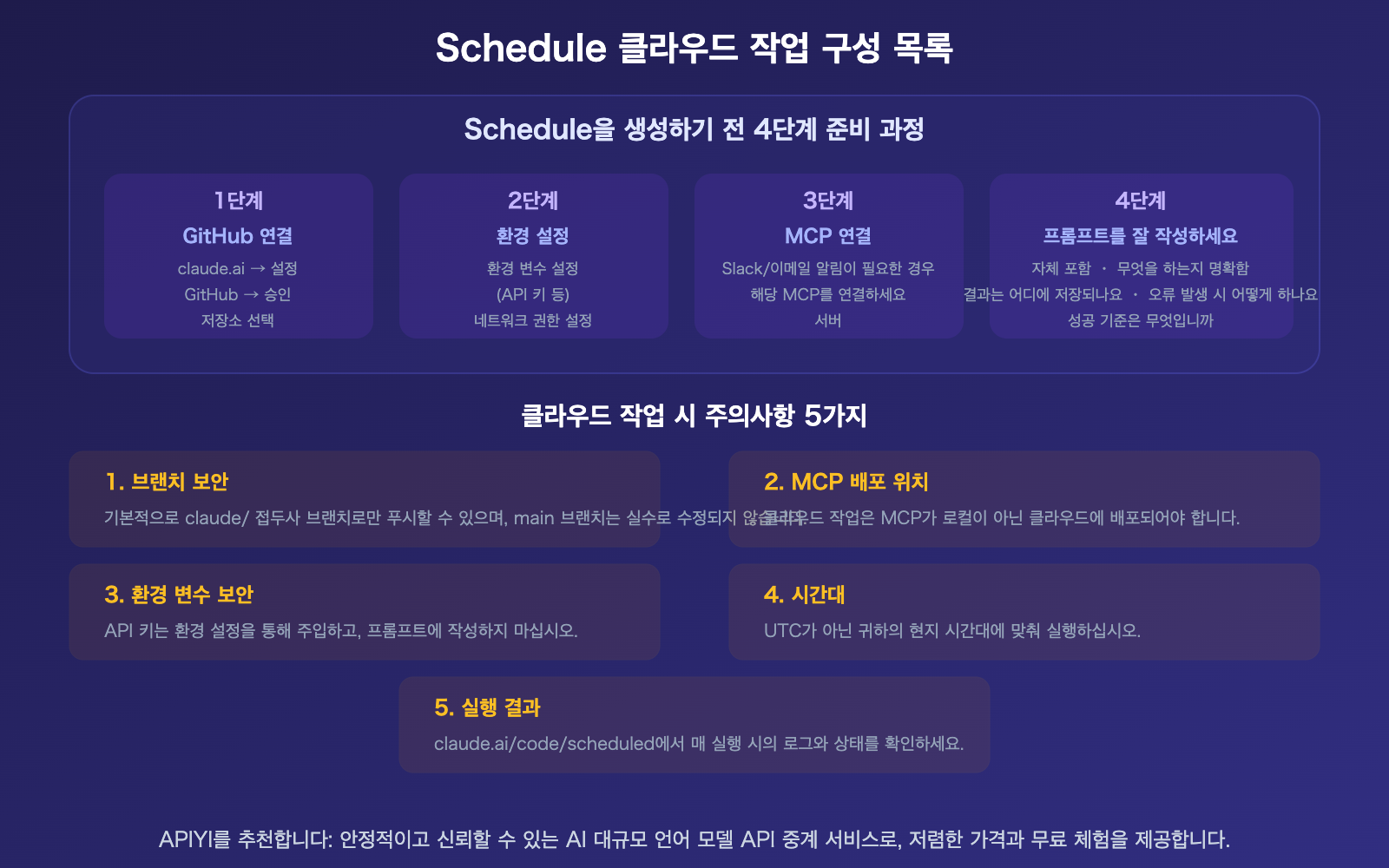 claude-schedule-beginner-guide-useful-cloud-tasks-recommendations-ko 图示