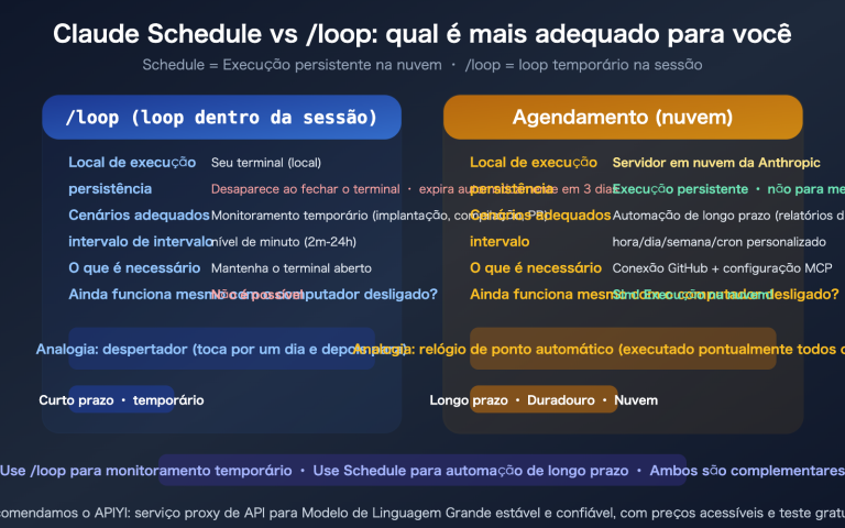 claude schedule beginner guide useful cloud tasks recommendations pt pt image 0 图示