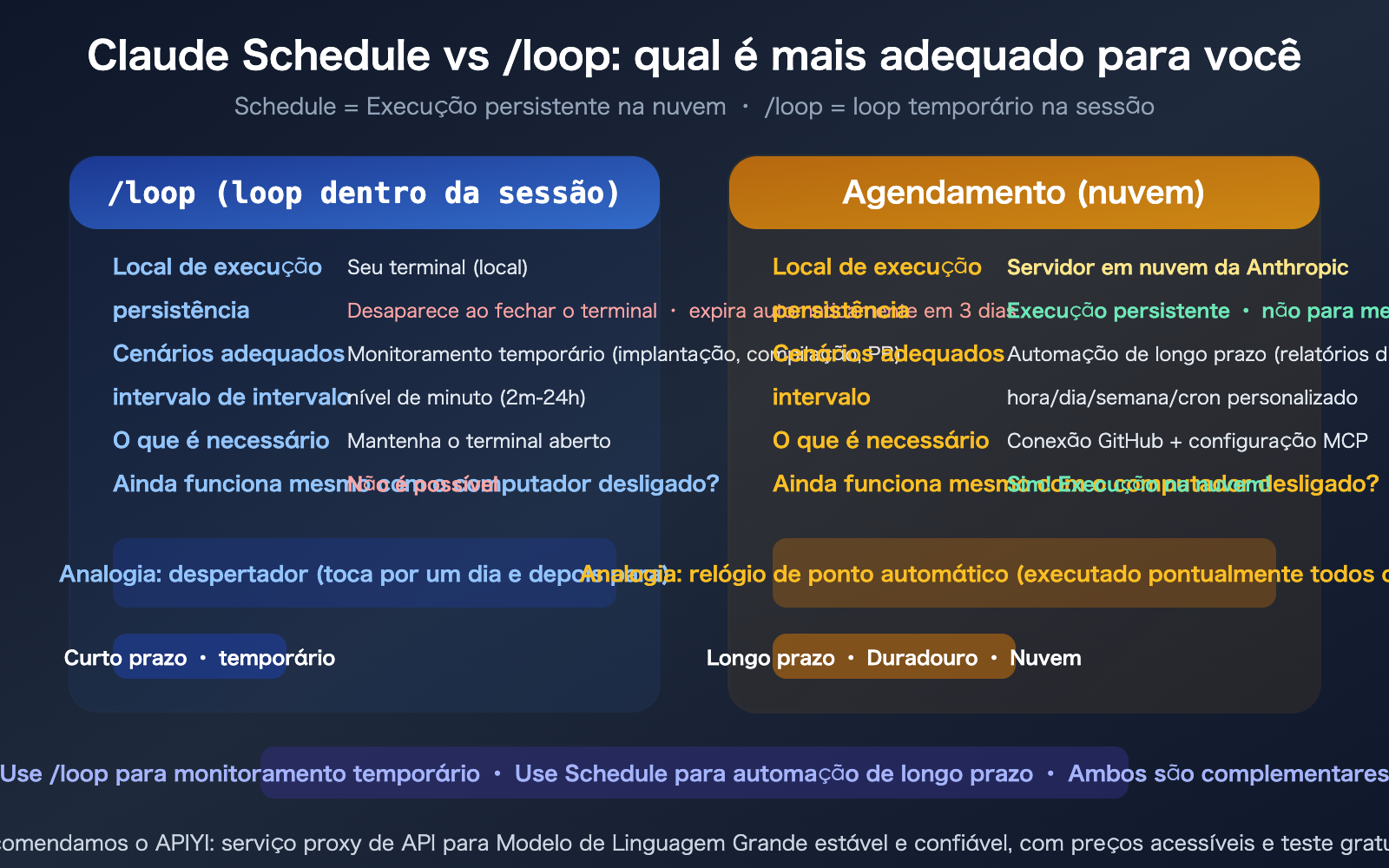 claude-schedule-beginner-guide-useful-cloud-tasks-recommendations-pt-pt 图示